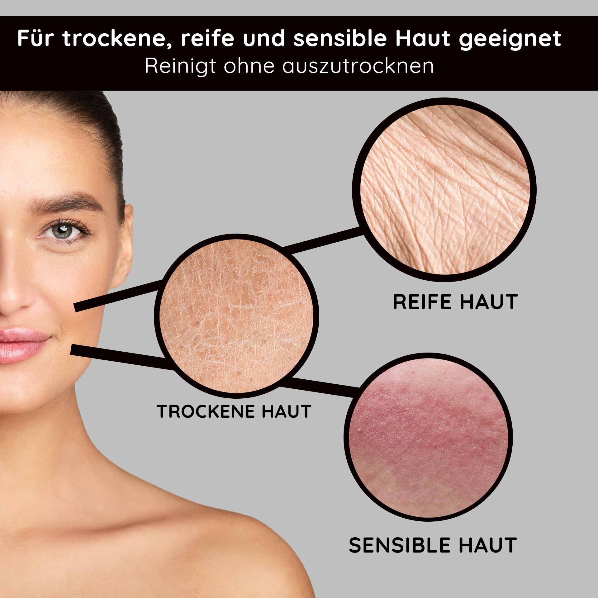 Gesicht einer Frau mit gesunder Haut, umgeben von drei Hauttypen: trockene, reife und sensible Haut, betont die Eignung für empfindliche Hauttypen und die sanfte Reinigung ohne Austrocknung.