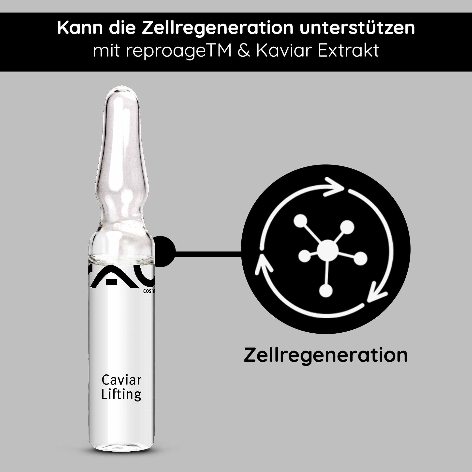 Ampulle von RAU Cosmetics mit der Aufschrift "Caviar Lifting", unterstützt Zellregeneration mit reproageTM und Kaviar Extrakt, grafisches Element zur Veranschaulichung der Wirkungsweise.